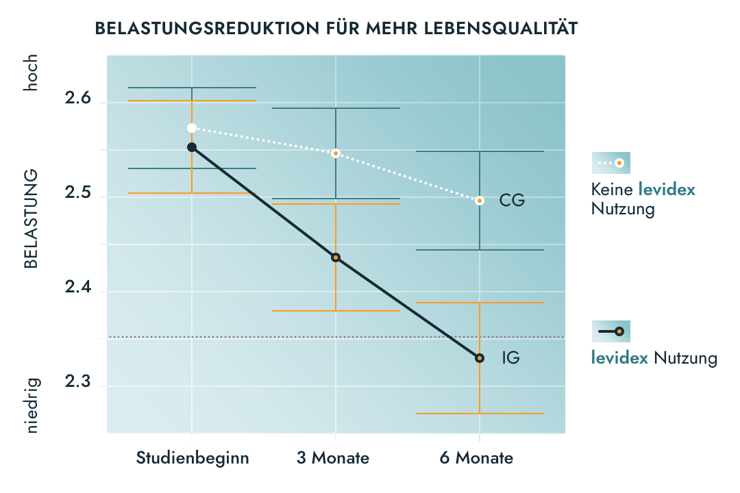 graph image